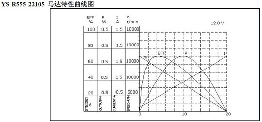 榨汁機的動力核心 微型直流電機如何顛覆廚電體驗